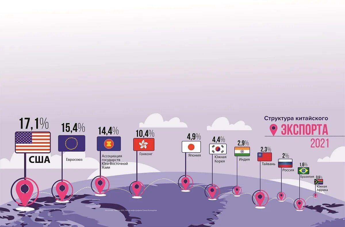 Товарооборот 2025