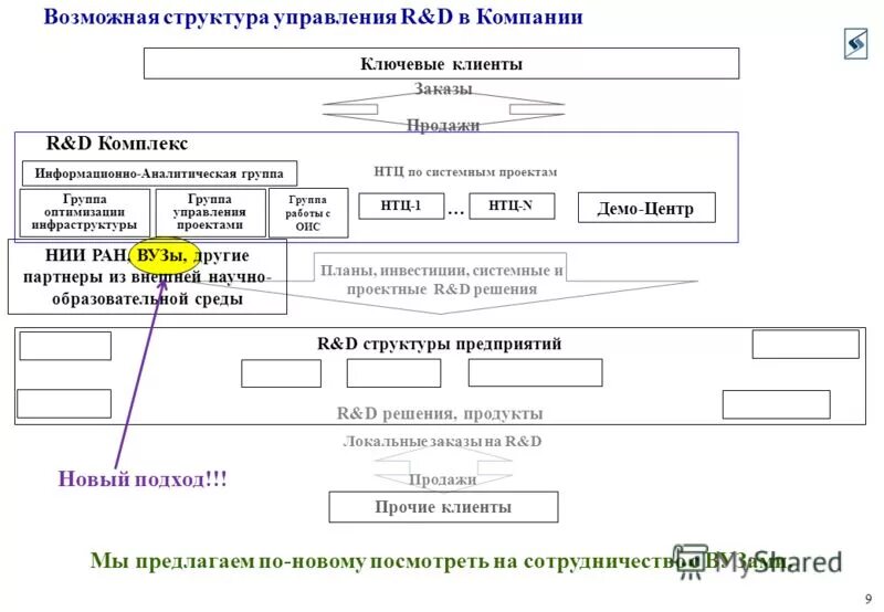 Какой документ не является необходимым. Какой документ не является необходимым