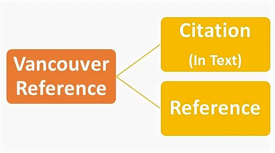 Generate reference. Generate reference