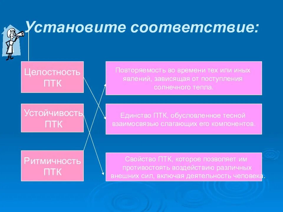 Завишу от поступления