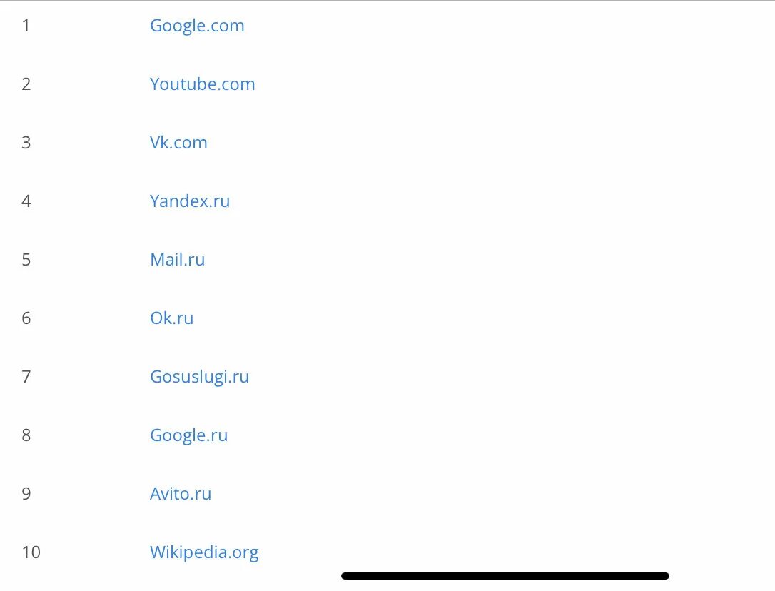Самые популярные сайты в России. Google список устройств