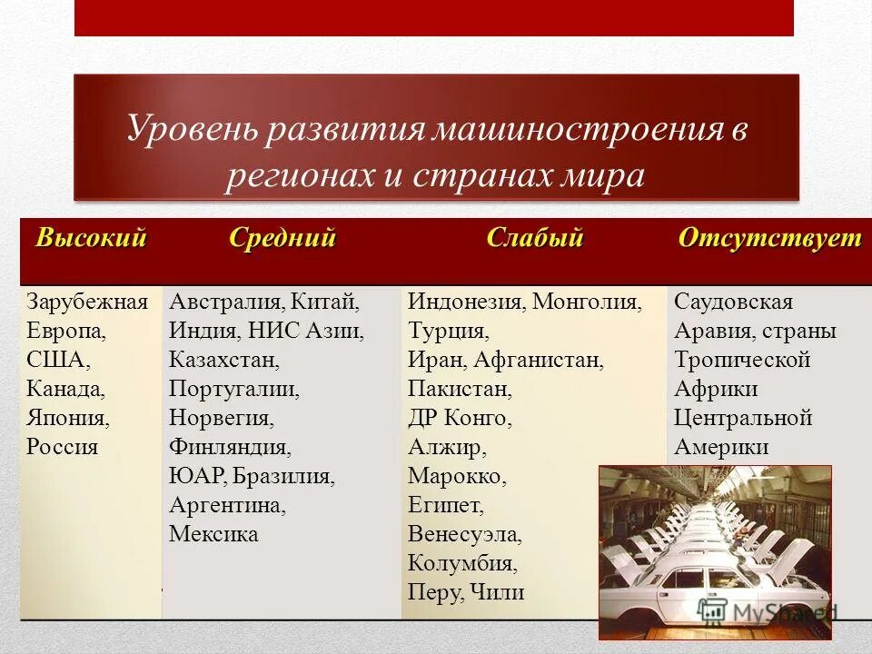 Какие отрасли машиностроения наиболее развиты. Отрасли машиностроения факторы размещения машиностроения центры. Отрасли машиностроения и страны лидеры в производстве. География промышленности 10 класс. Состав отраслей машиностроительного комплекса.