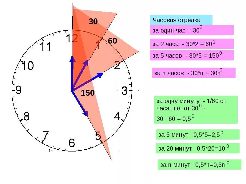 Циферблат егэ