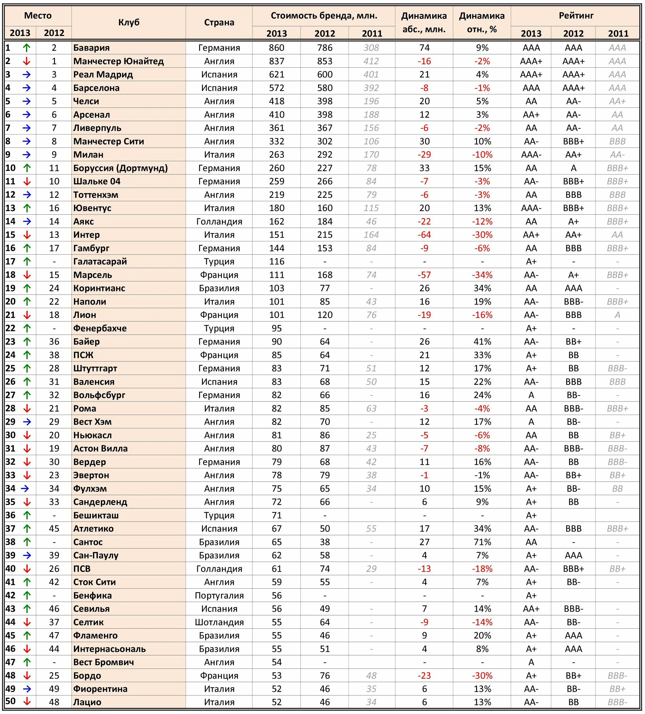 Большая игра команды список. Футбольные команды России список. Российские футбольные команды список. Футбольные команды названия список.