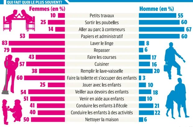 Homme en femme. Femme гендер. homme femme страны. homme femme перевод. гендеры в спорте.