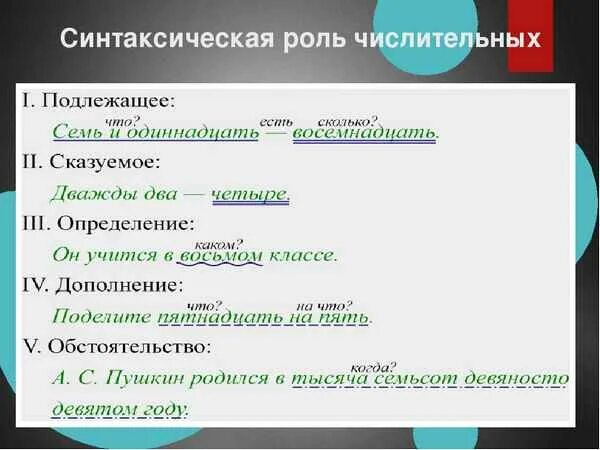 Синт роль. Числительное синтаксическая роль. Имя числительное синтаксическая роль в предложении. Как подчеркнуть имя числительное. Как определить синтаксическую функцию числительного в предложении.