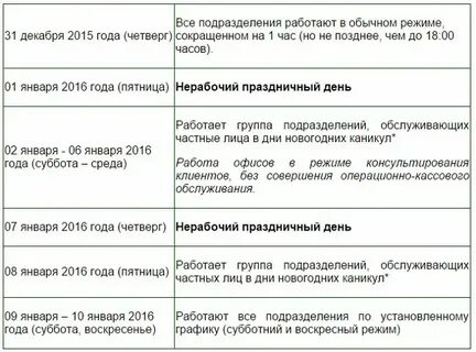 Сбербанк график работы после новогодних праздников