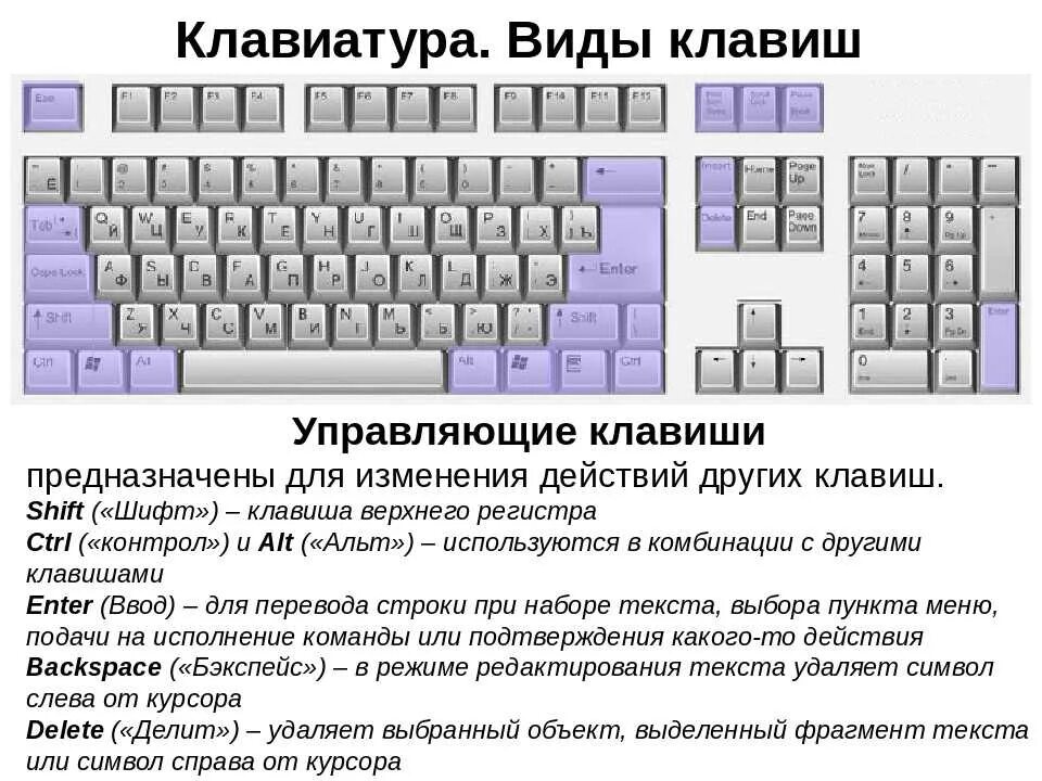 Программа раскладки клавиатуры