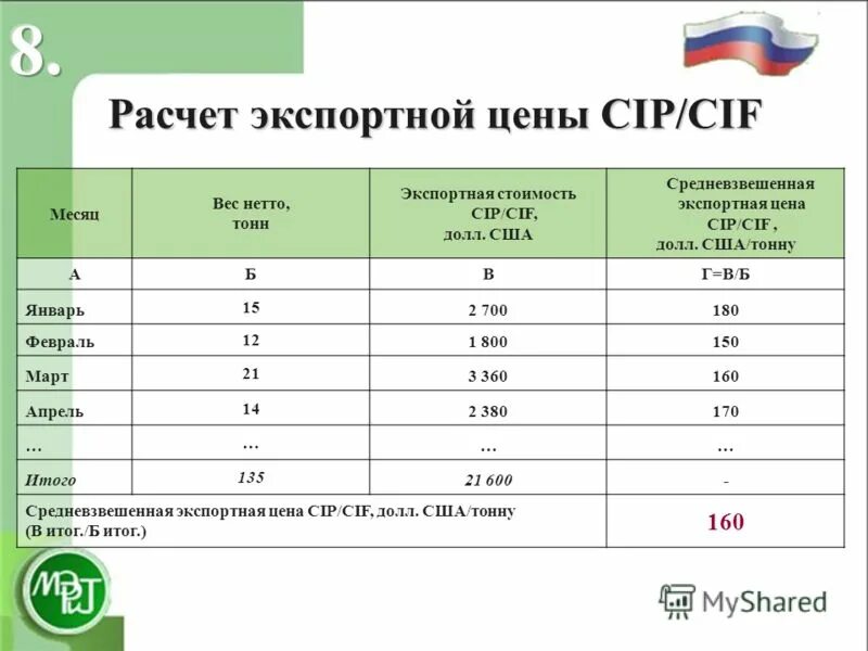 Тн нетто