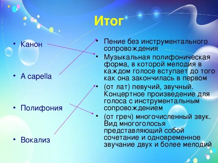 Канон в Музыке. Что такое Карнен в Музыке. Что такое анон в Музыке. Что такое канон в Музыке определение. 2 полифония