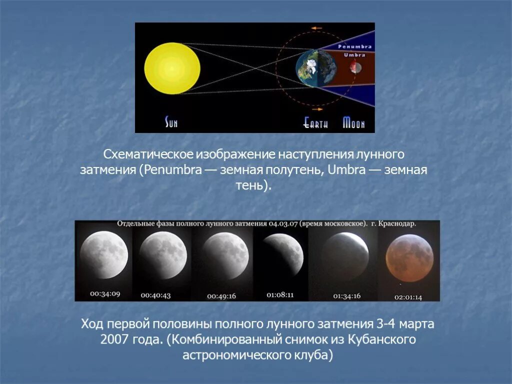 Полутеневое лунное затмение схема. Классификация лунных затмений. Какие бывают лунные затмения. Виды солнечного и лунного затмения.