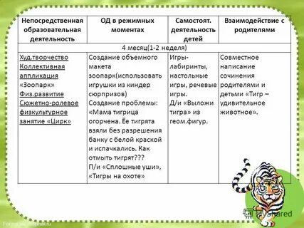 Образовательная деятельность осуществляемая в ходе режимных моментов