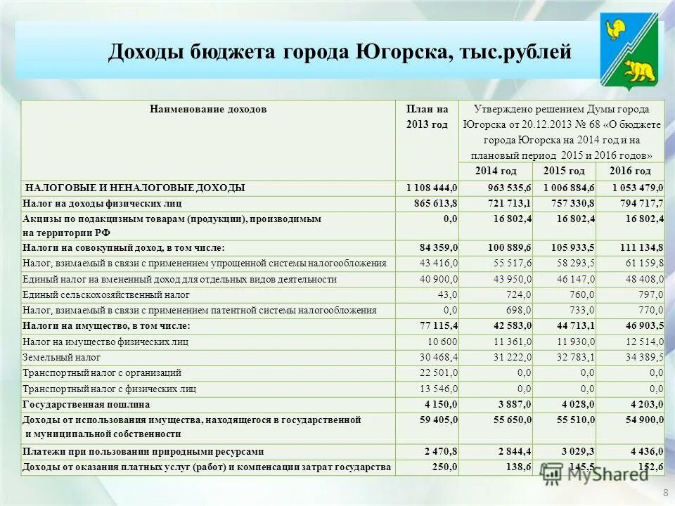 решение думы города о бюджете. параметр отклонения. решение думы города о бюджете. решение думы города о бюджете. бюджетная сфера работы это.