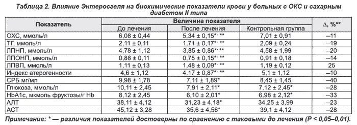 Что такое лпнп в биохимическом анализе крови