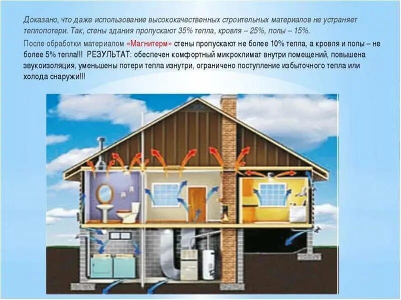 Формирование особого микроклимата в приозерных районах