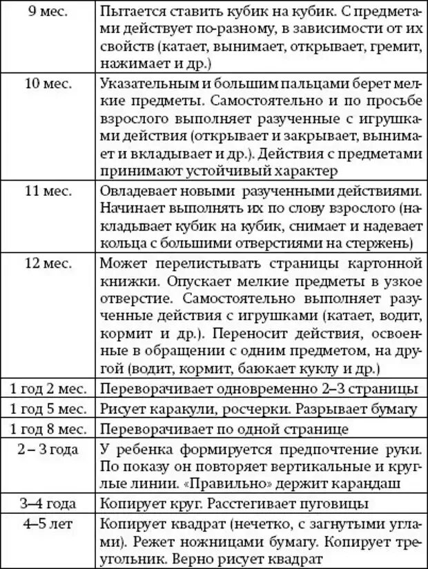 Нормы развития ребёнка до 3 лет таблица. Возрастные нормы развития ребенка от 0 до 1 года. Нормы развития детей по возрастам таблица. Таблица развития ребенка от 7 лет. Таблица речевого развития детей