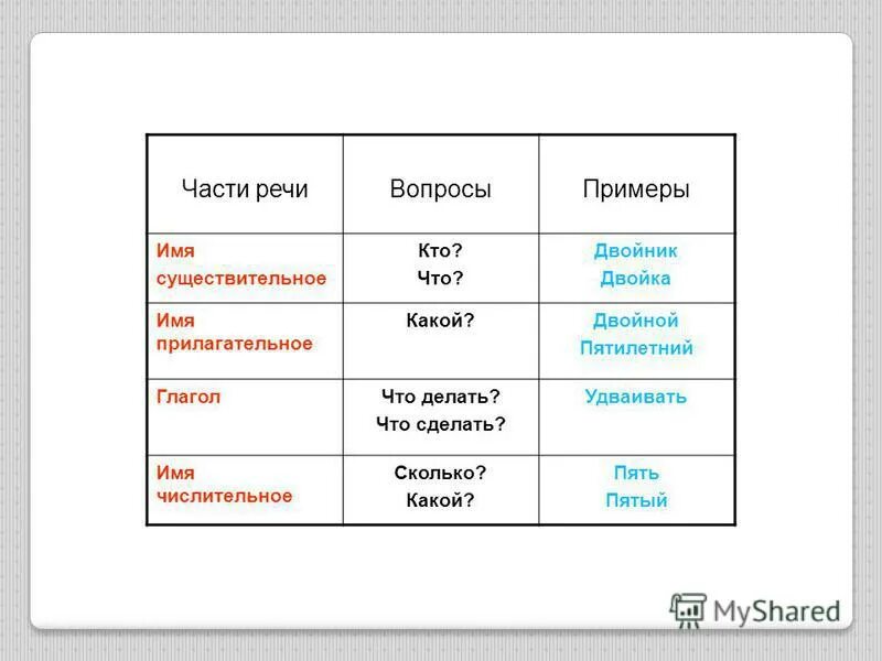 Числительное семь. Пять количественное числительное. Имя числительное презентация. Удвоить какое числительное. Двухэтажный это числительное.