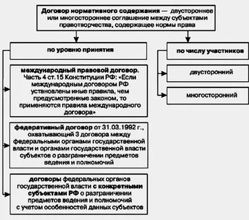 Системы международных договоров и нормативных
