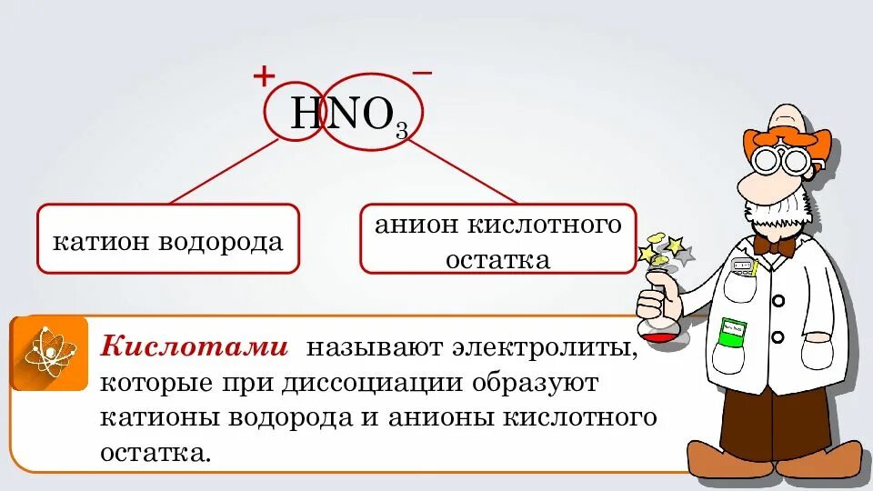 Анионы кислотного остатка образуются