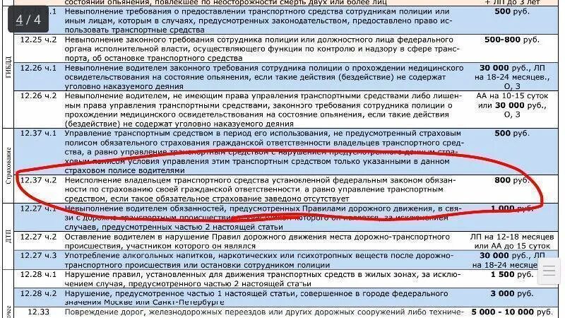 Штраф после закрытия навигации. Штраф за отсутствие регистрации. какие могут быть штрафы. имеют ли право штрафовать работника. за что могут выписать штраф.