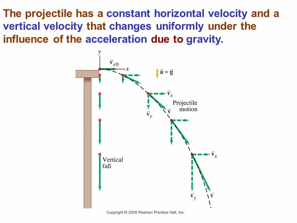 Projectiles pierce an additional target