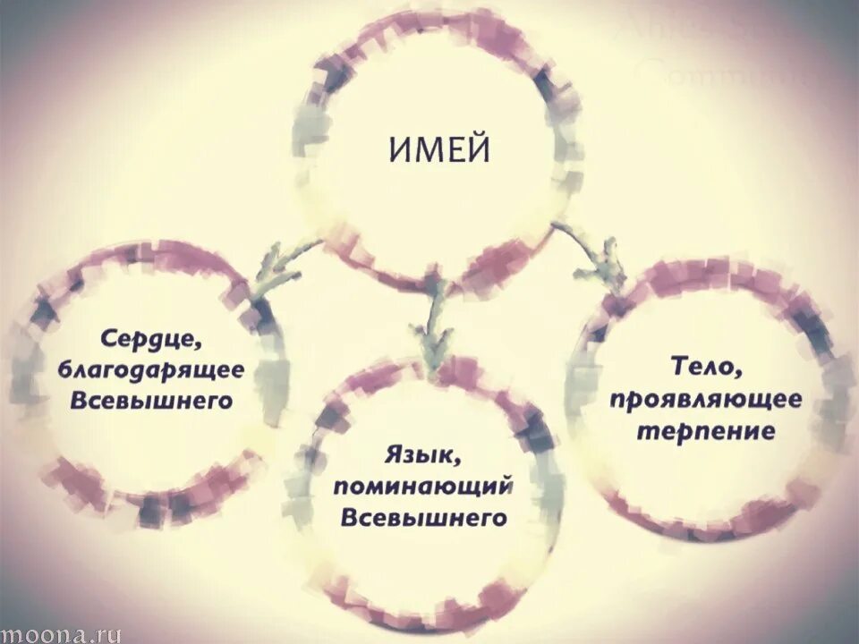 Русский язык всемогущий. Составляющие счастья человека. Три составляющие счастья. Три составляющих счастья человека это. 5 Составляющих счастья.