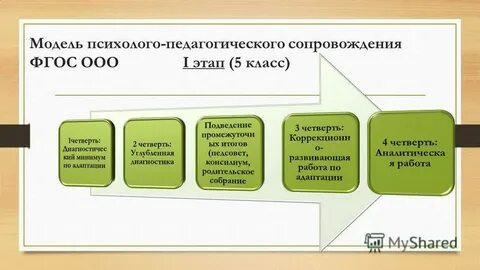 Компоненты сопровождения