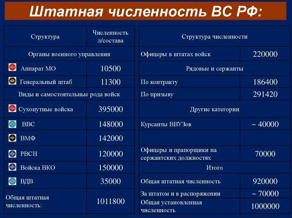 Армия россии численность на 2024 год