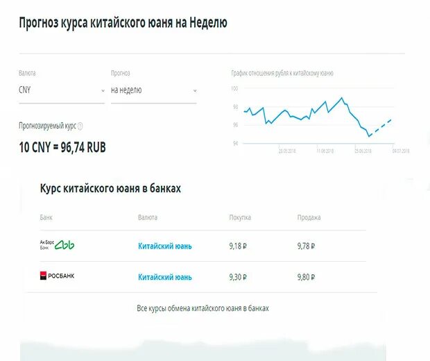 Курс малайзия к рублю. Таблица курса китайского юаня. График роста китайского юаня. Юань к рублю. Курс китайского юаня.