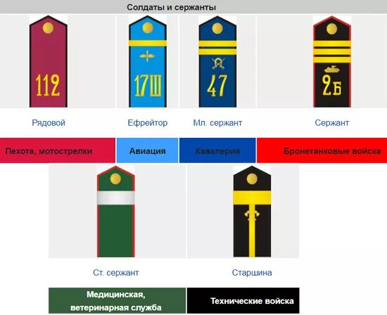 Когда появились погоны. Лычки сержанта на погонах в армии. Погон младшего сержанта МЧС. Расположение лычек на погонах старшего сержанта. Погоны МЧС старший сержант расстояние.