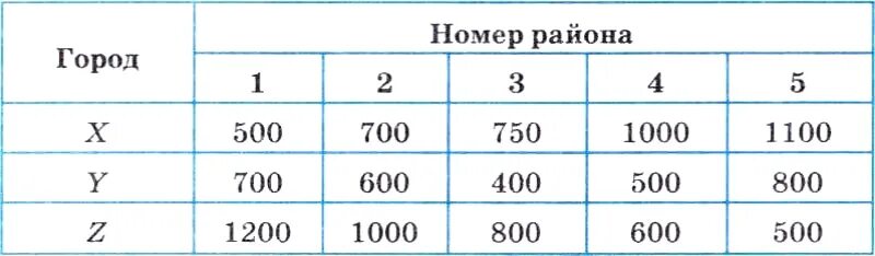 Информатика 11 класс планирование. Проектное задание оптимальное планирование. работа 3.7 проектные задания по теме оптимальное планирование. оптимальное планирование 11 класс. практическое задание 11 класс информатика.