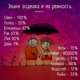 Скажи на сколько сильно