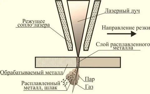 Устройство лазерной сварки
