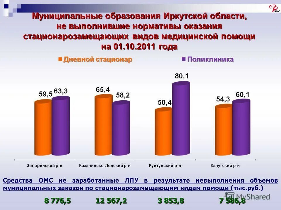 Рис мониторинг. Мониторинг общего образования иркутской. Мониторинг общего образования иркутской. Мониторинг общего и дополнительного образования иро 38. Аис статистическая отчетность отрасли.