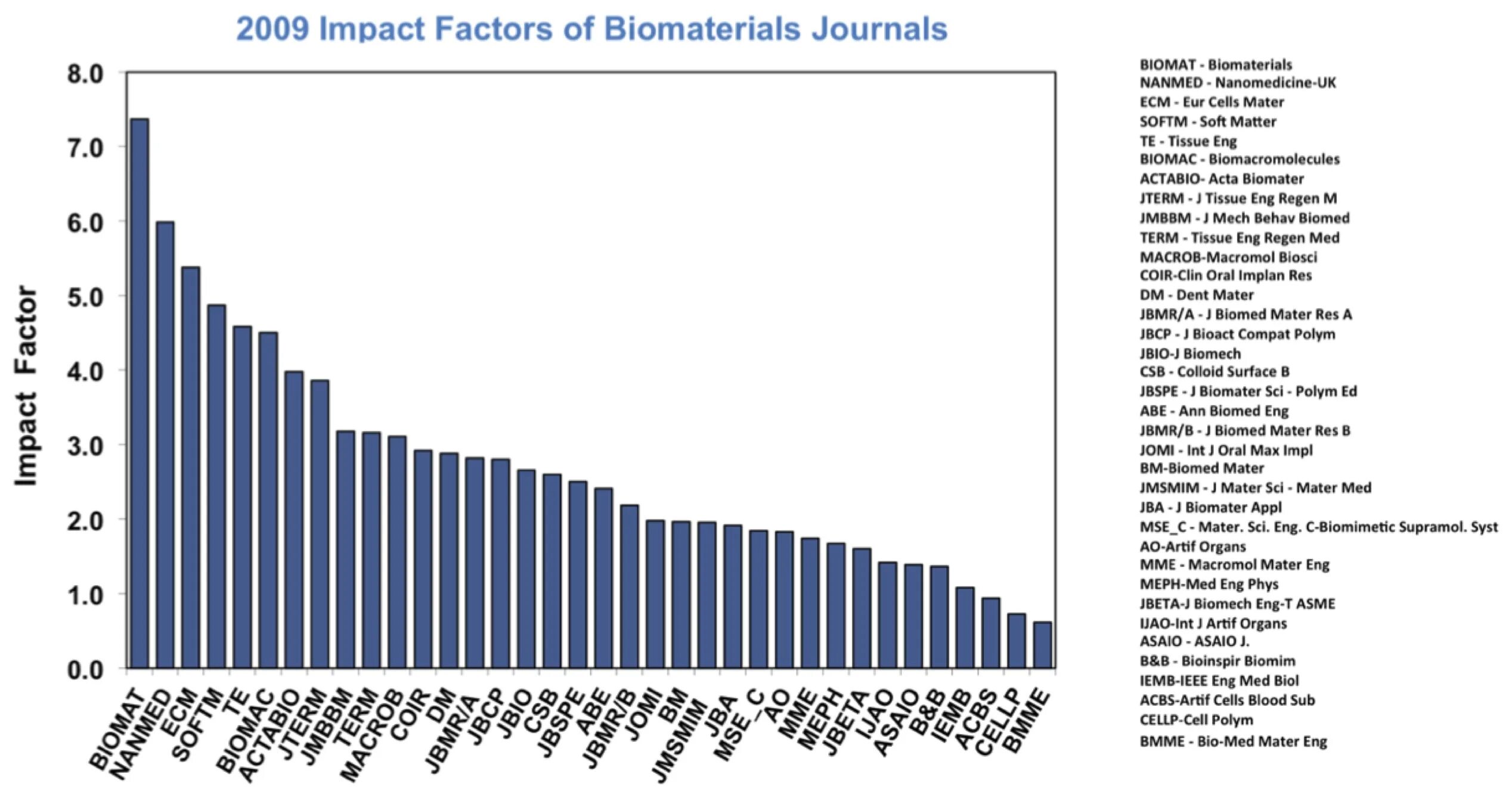 Average impact factor. Materials impact factor. Materials impact factor. Journal of science and engineering. Materials impact factor.