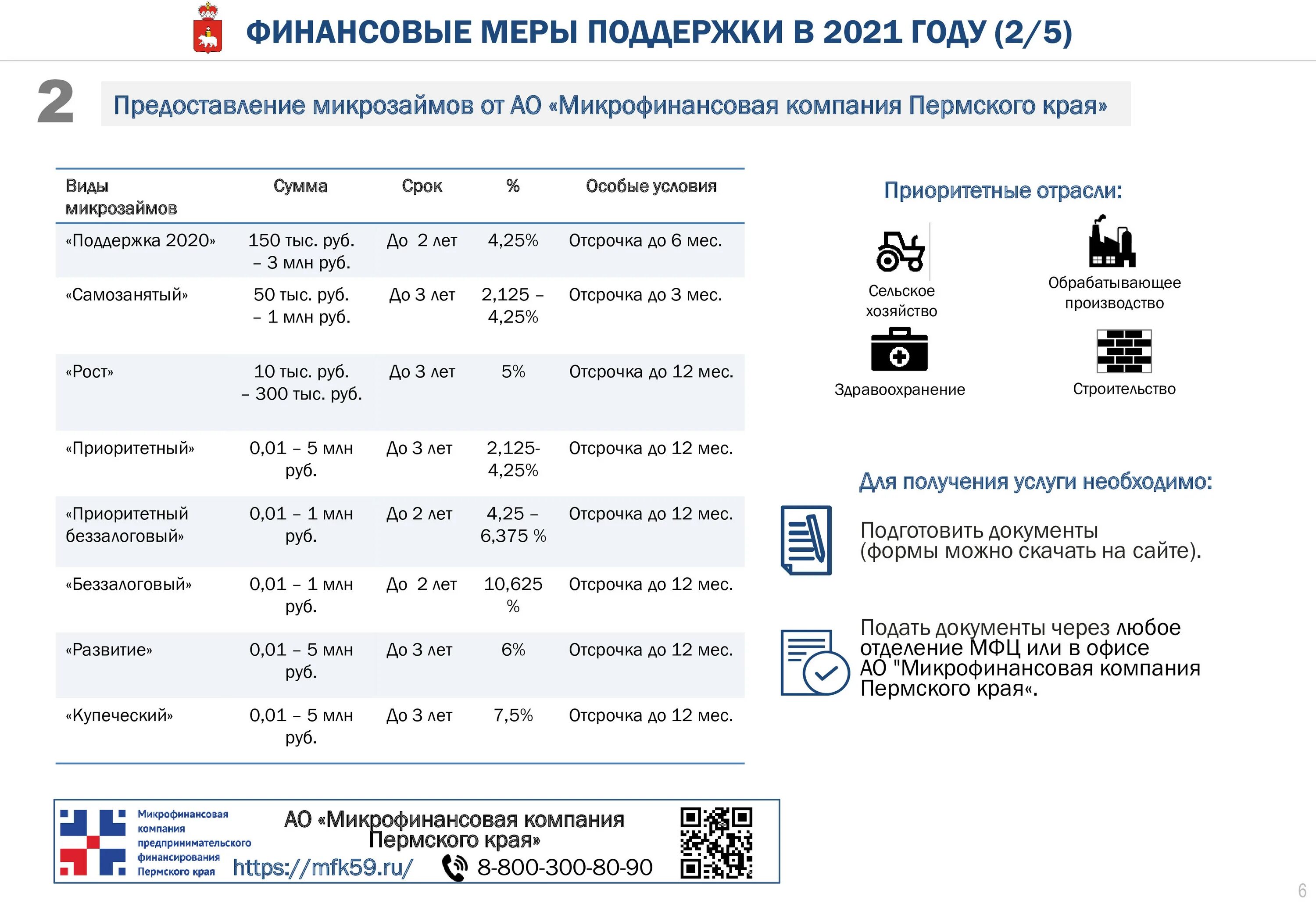 Мобильный интернет пермский край. Меры поддержки бизнеса в Пермском крае. Телефонный номер соцзащиты Бардымского района Пермского края. Список мобилизованных 2022 году в Бардымском районе Пермского края.