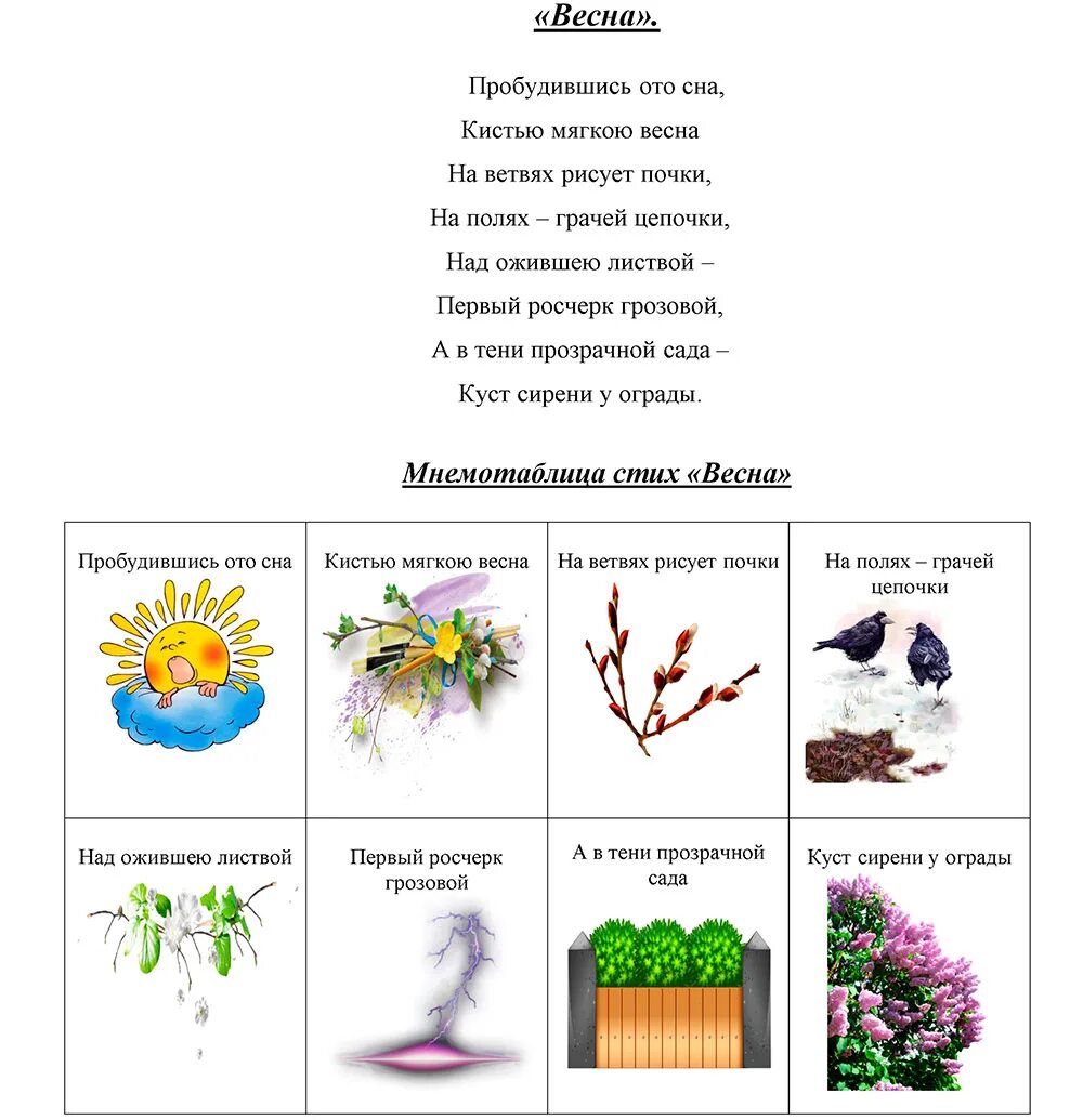 Стих о весне мнемотаблица для детей. Мнемотаблица стих о весне для дошкольников. Стихи про весну мнемотаблицы для дошкольников. Мнемотаблица стих про весну