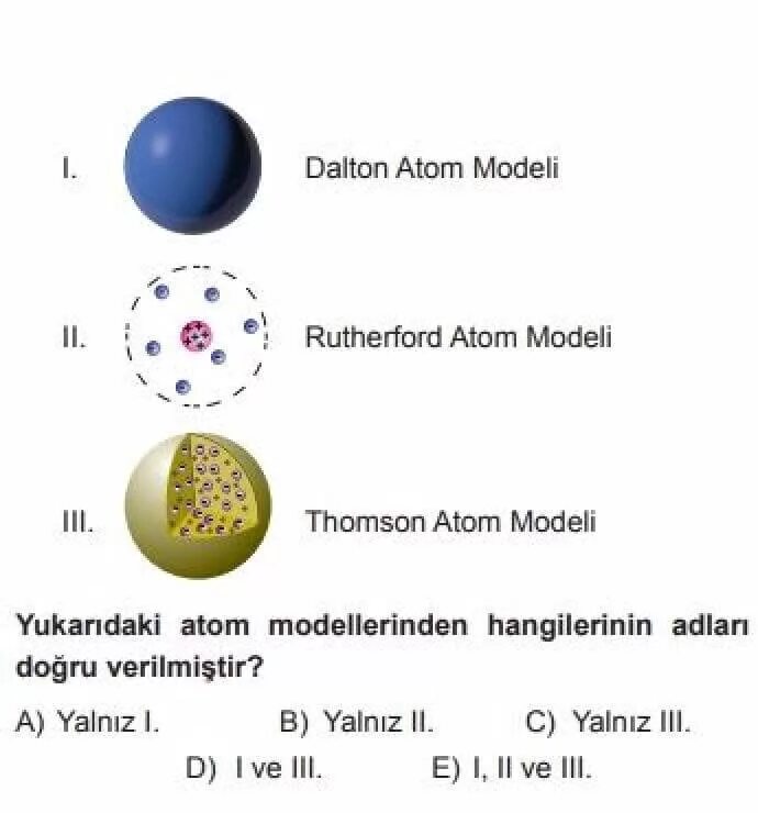 Тест радиоактивность модели атомов физика 9. Dalton Atom modeli. Modern Atom modeli. Тест по модели атома. Модели атомов таблица Дальтон Томсон Резерфорд.