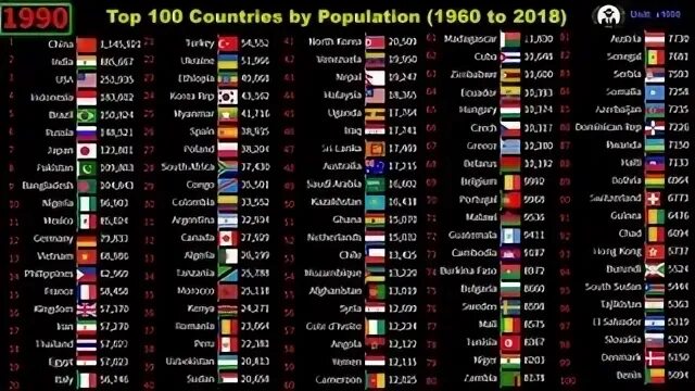 Страны самые густонаселенные страны. Топ 100 стран. СТО топ стран. Топ самых густонаселенных стран. Само густонаселенные страны