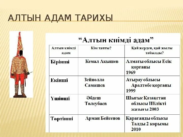 қазақстан тарихы 5 сынып сабақ