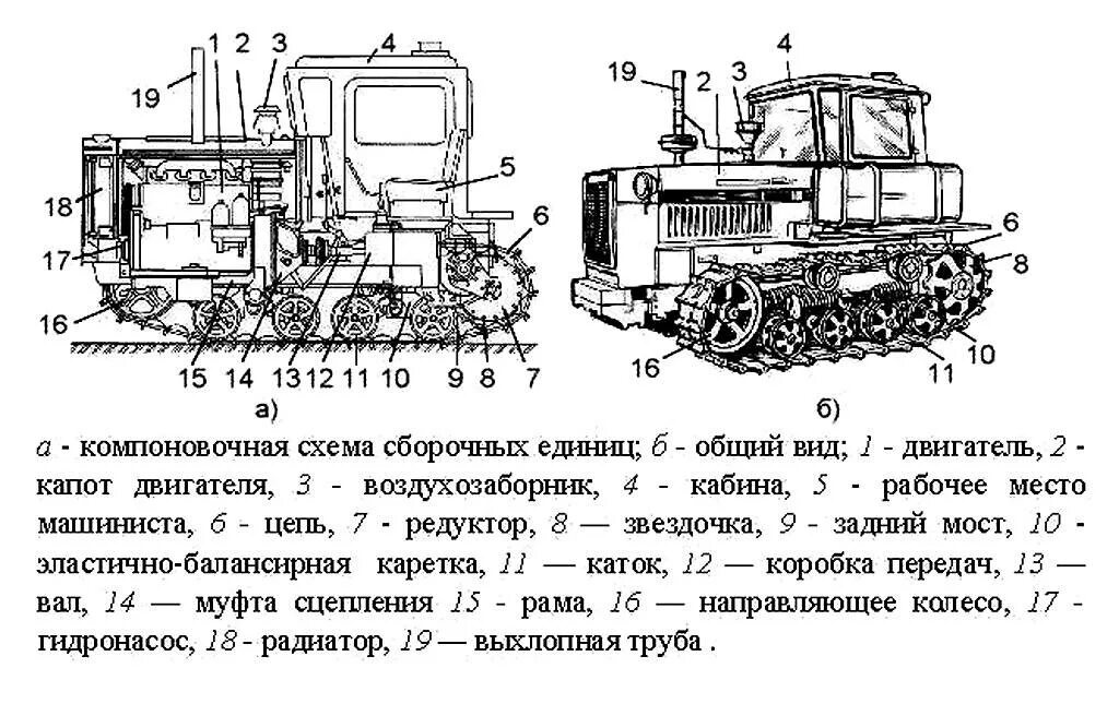 Составляющие трактора. Трактор дт-75 технические характеристики. схема трактора гусеничного дт 75. общее устройство ходовой части трактора дт-75м. дт-75 трактор гусеничный технические характеристики двигателя.