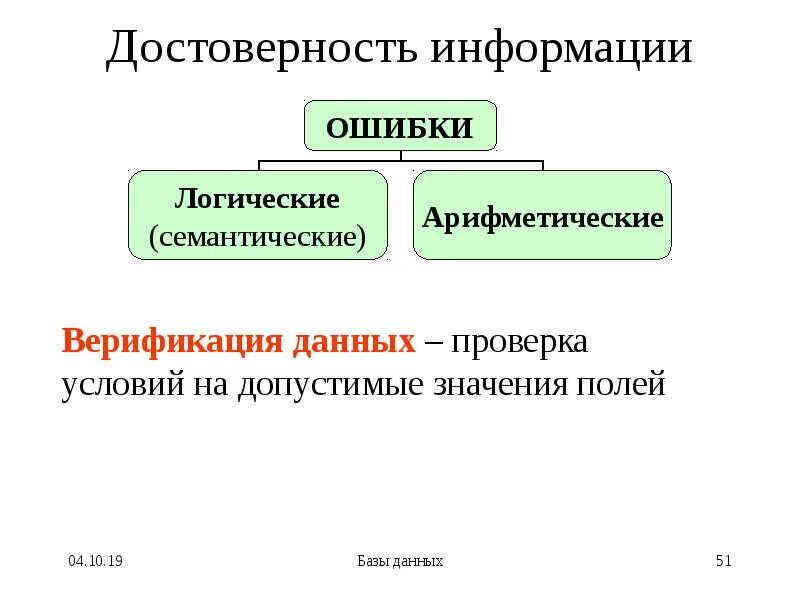 Достоверность источников информации. Достоверность информации доклад. достоверность информационных систем. достоверность информации в интернете реферат. достоверность картинки для презентации.
