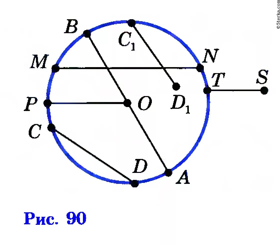 Радиус хорда диаметр окружности на рисунке. Окружность радиус диаметр хорда 7 класс. Окружность рисунок. Диаметр окружности рисунок.