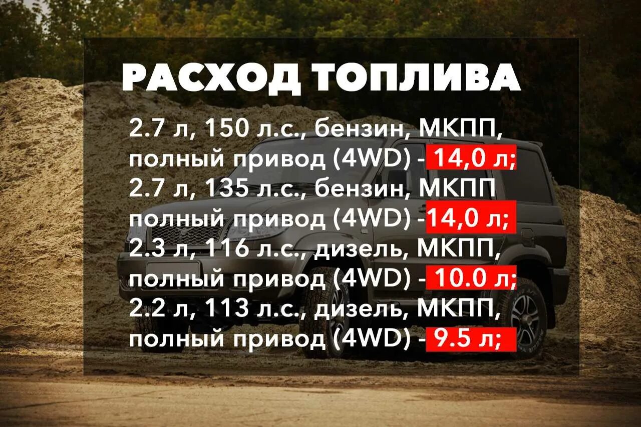 Расход уазика. Расход топлива на УАЗ Патриот бензин. Норма расхода УАЗ Патриот бензин. УАЗ Патриот норма расхода топлива на 100 км. Расход бензина УАЗ Патриот бензин.