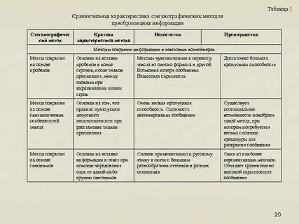 Характеристика угроз
