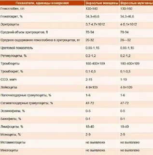 Международное название анализов