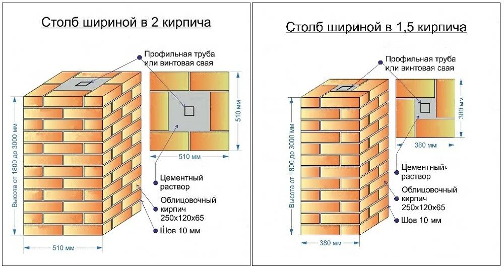 Сколько кирпичей уходит на столб. Кладка кирпичного столба 510х510. кирпичный столб 380х380 калькулятор. кирпичный столб 380х380 порядовка. расход кирпича на столб для забора 2 метра.