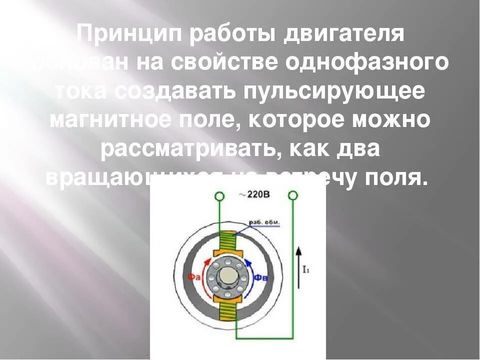 Принципы магнитного поля