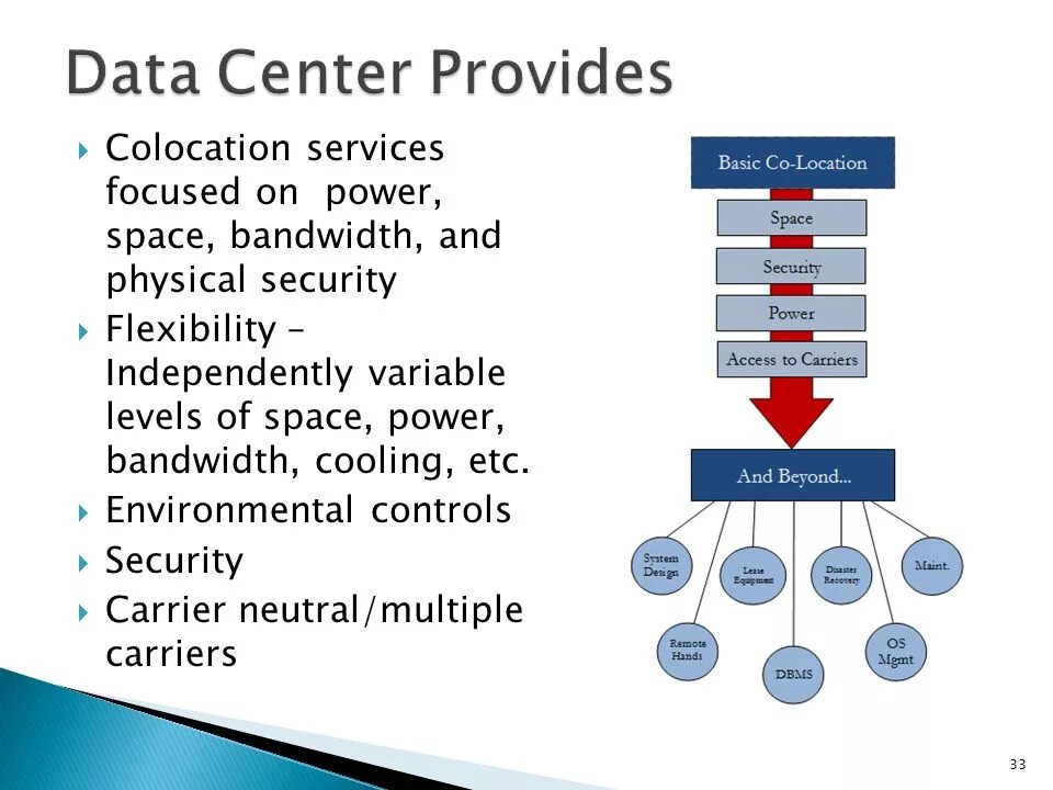 Service focused. Physical Security. Колокейшен Юнит. Колокейшн популярные список. Secure Carrier.