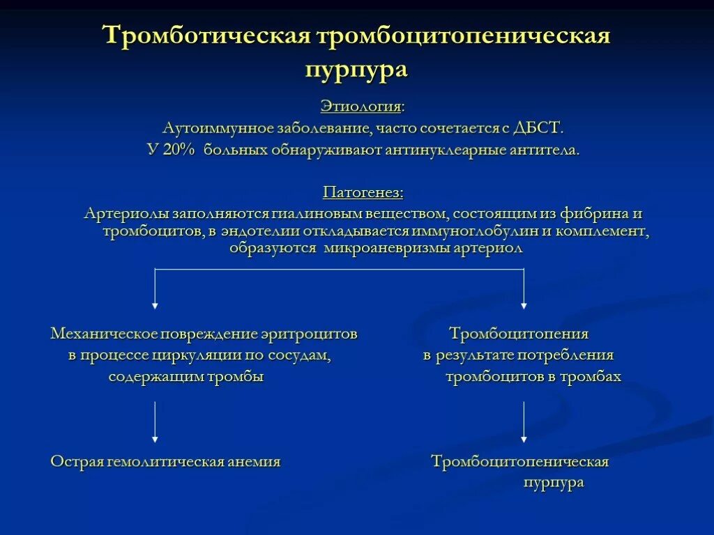Тромбоцитопении тест